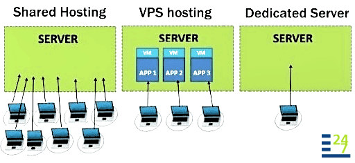 what-is-a-dedicated-server